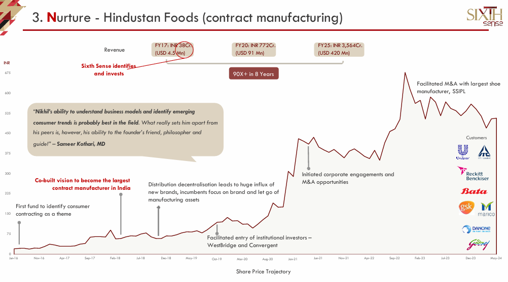 SSIO IV portfolio value creation and nurture strategy